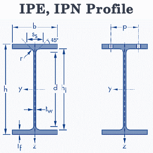 ipe-ipe-acier-profile-de-ipe-ipe-profil-ipe-80-ipe-100-ott-globale-ipe-galvanise-ipe-a-vendre-fabricant-de-ipe-fournisseur-de-ipe-achat-vente-ipe-npi-npu-hea-heb-IPN-acier-achat-vente-IPN-IPN-2